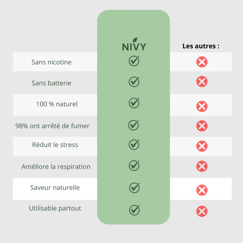 NIVORA™ – Stick Botanique Sans Nicotine
